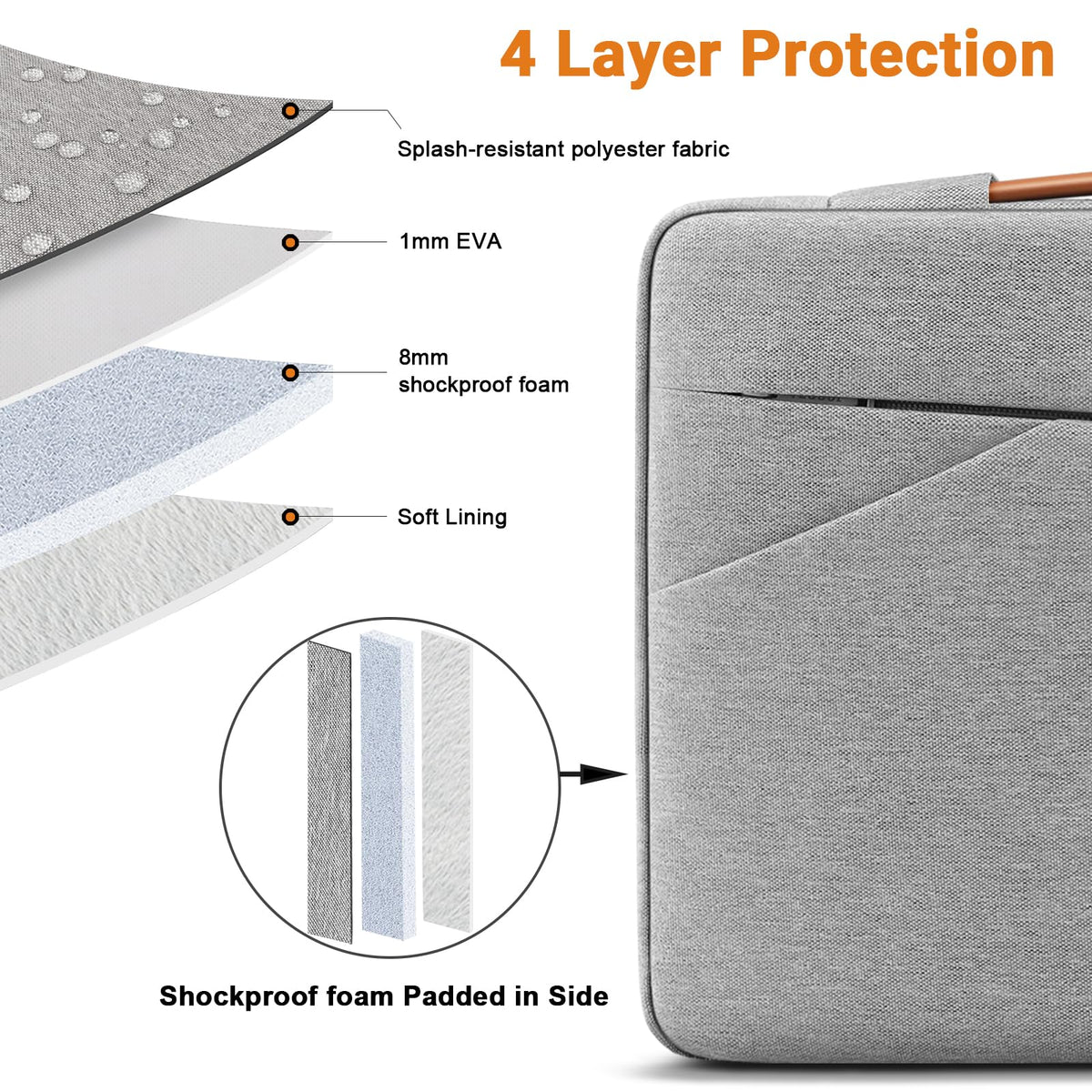 TECOOL 14 Inch Laptop Sleeve Protective Case Waterproof Computer Case