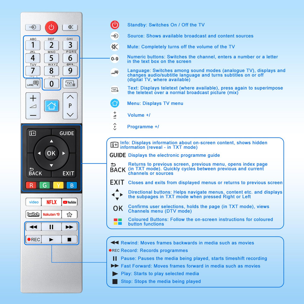 Universal Replacement for LG Smart TV Remote