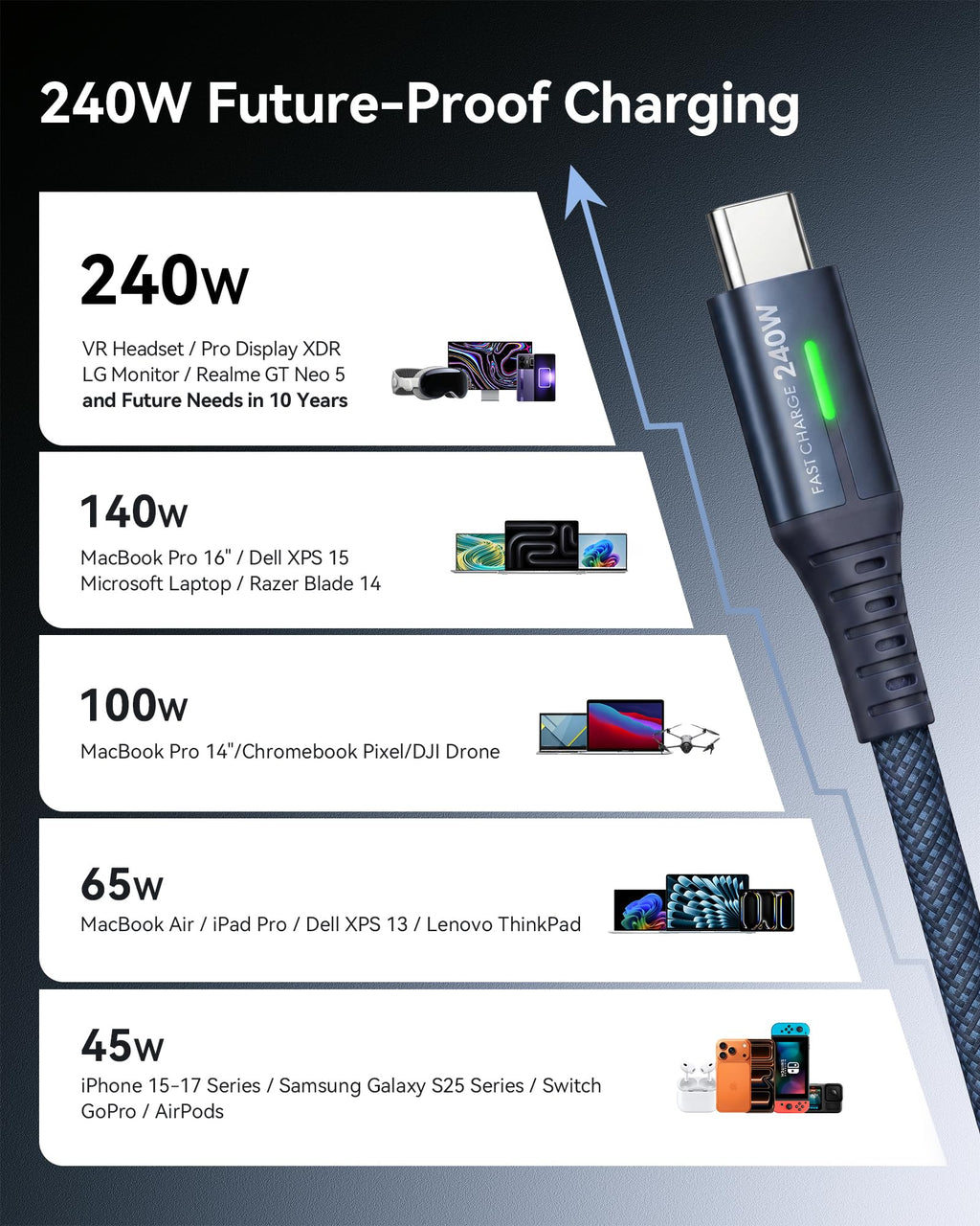 INIU 240W USB C to USB C Charger Cable, [2-Pack 2m] PD Type C Charge Cable