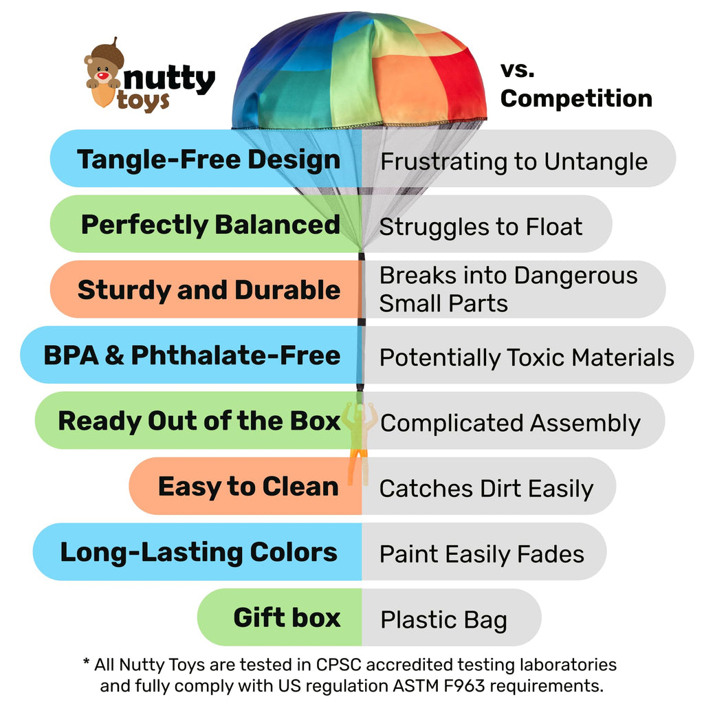 NUTTY TOYS Parachute Toys for Kids - Tangle Free Outdoor Flying Parachute Men, Top Indoor & Outside, 3 4 5 6 7 8 9 10 11 12 Year Old, Best Christmas Stocking Stuffers Idea 2026 Unique Boy & Girl Gifts