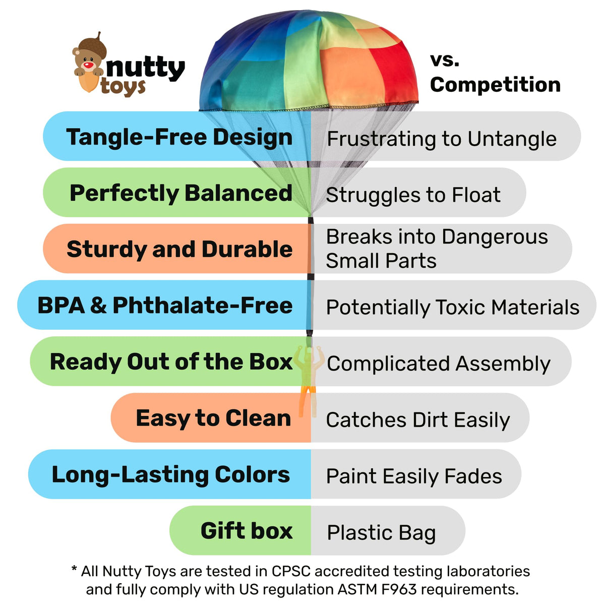 NUTTY TOYS Parachute Toys for Kids - Tangle Free Outdoor Flying Parachute Men, Top Indoor & Outside, 3 4 5 6 7 8 9 10 11 12 Year Old, Best Christmas Stocking Stuffers Idea 2026 Unique Boy & Girl Gifts