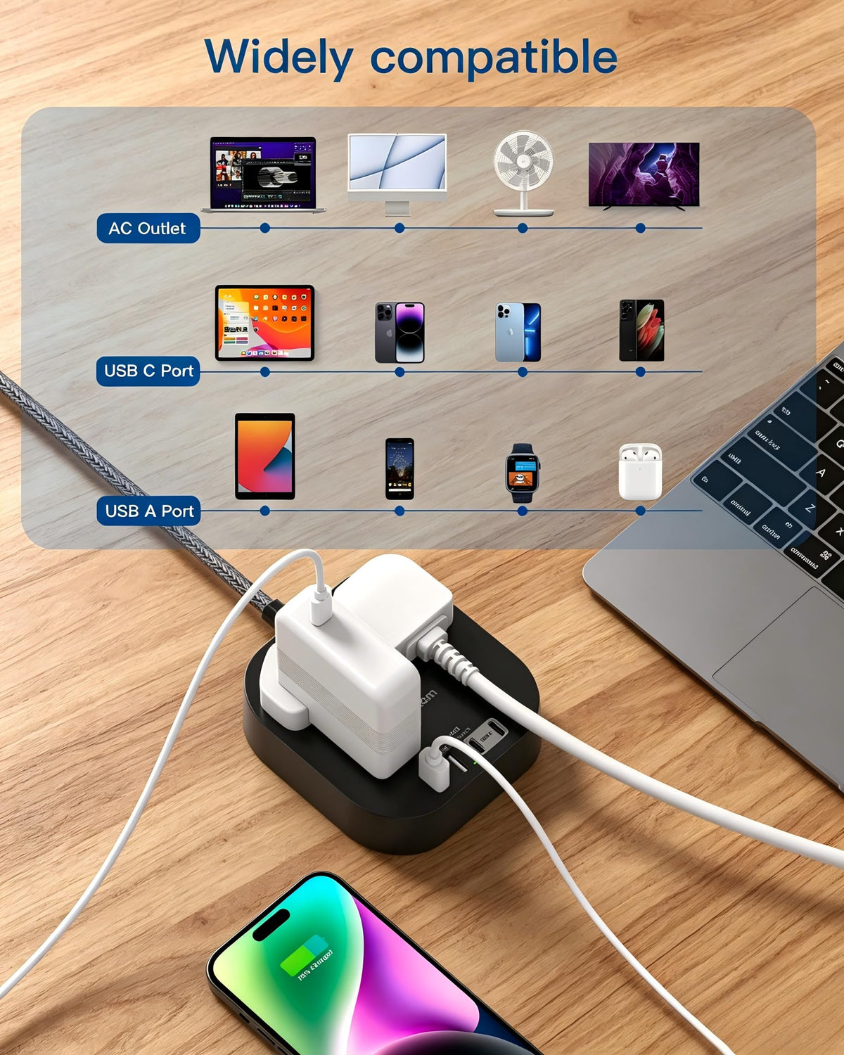 Extension Lead, Power Strips with 2 Way Outlets 4(4.5A, 2 Type C & 2 USB-A)